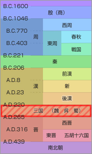 蔡文姫が生きた時代(年表)