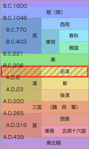 「四面楚歌」の故事の時代(年表)