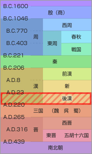 「虎穴に入らずんば虎子を得ず」の故事の時代(年表)