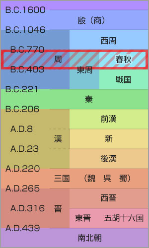 「和氏の璧」の故事の時代(年表)