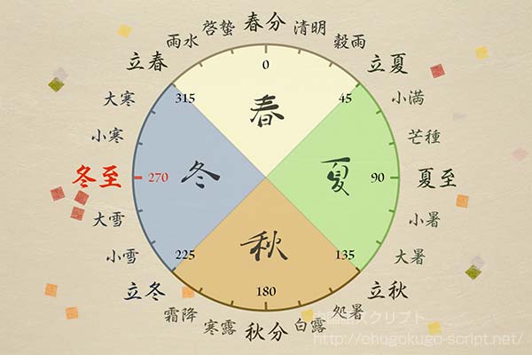 二十四節気-冬至