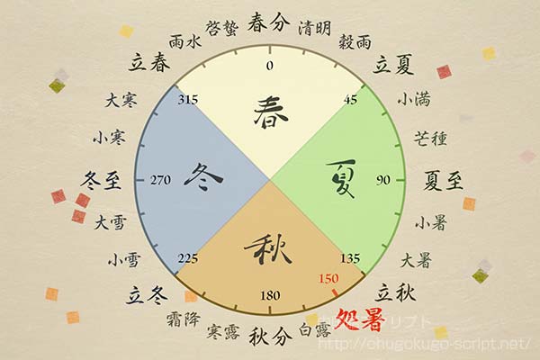 二十四節気-処暑