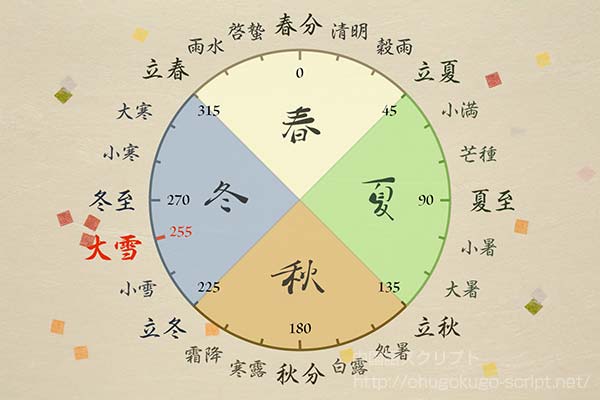 二十四節気-大雪