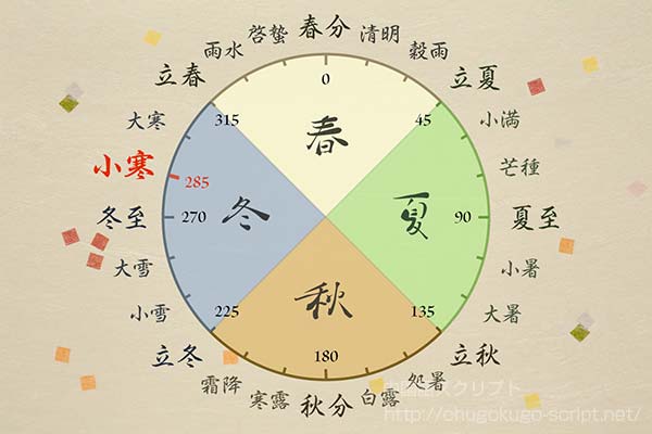 二十四節気-小寒