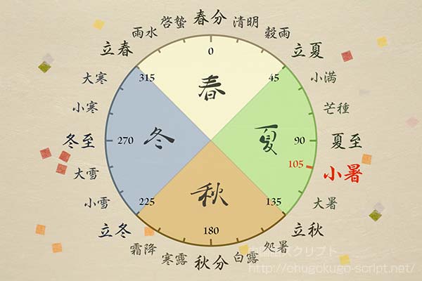 二十四節気-小暑