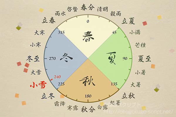 二十四節気-小雪