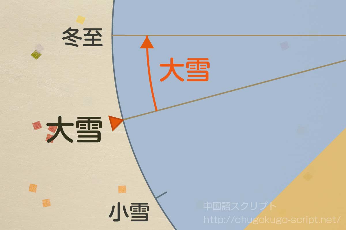 大雪の日にちと期間