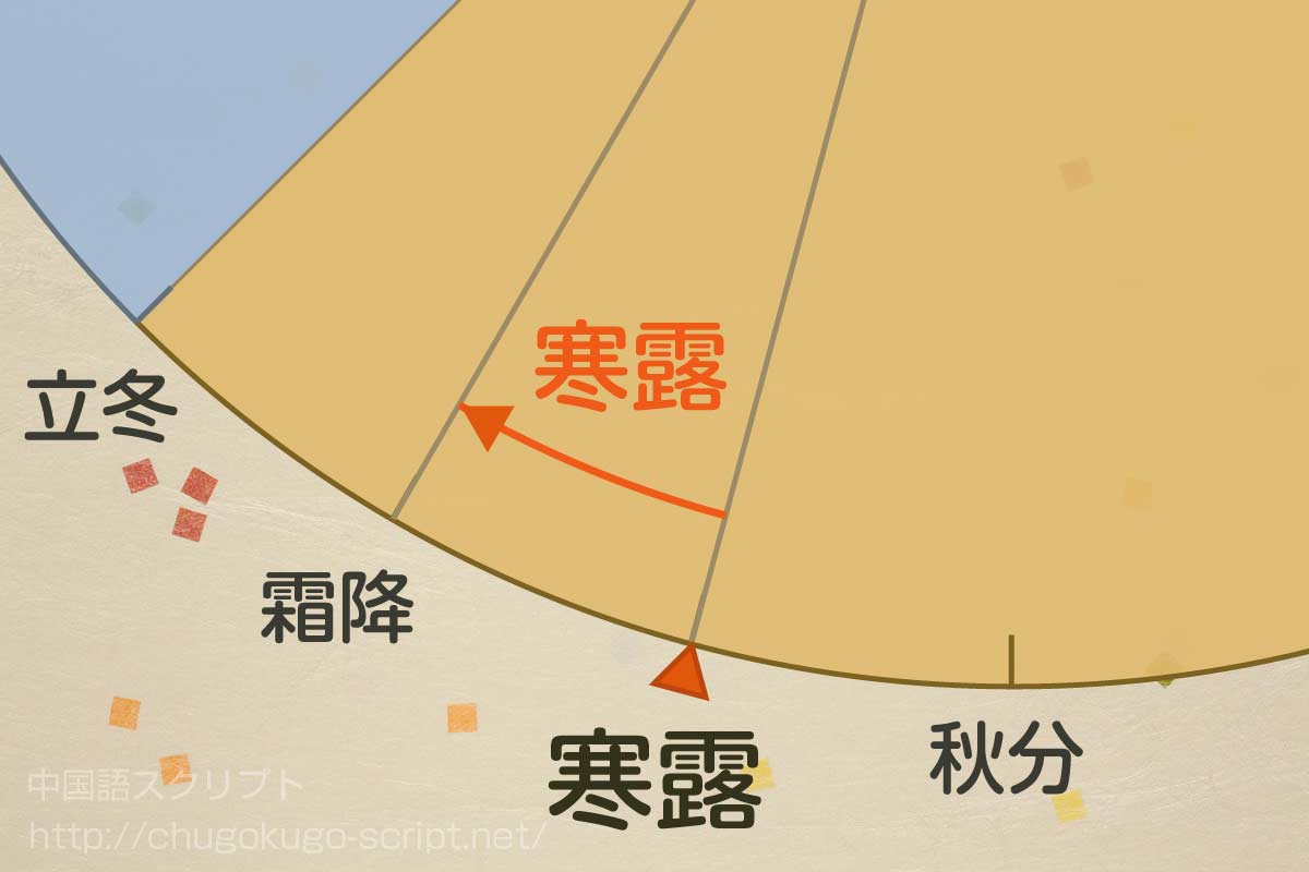 寒露の日にちと期間
