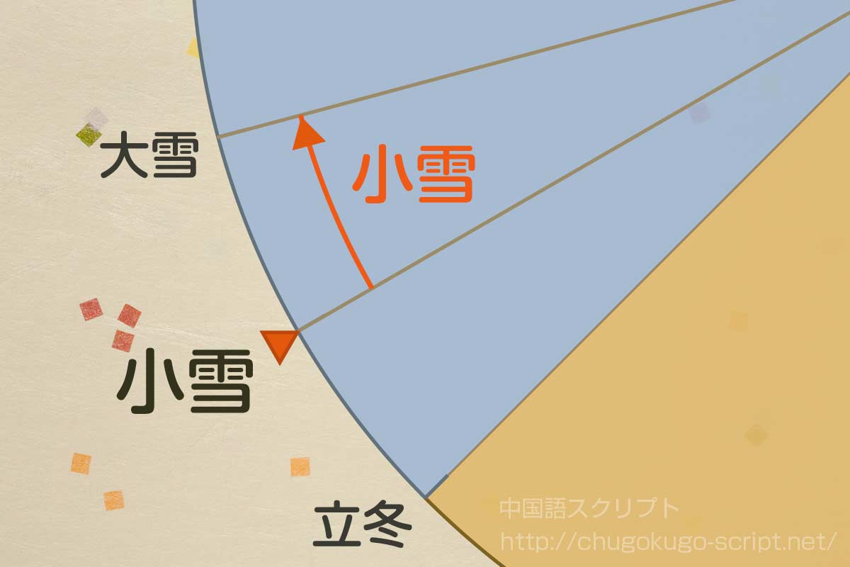 小雪の日にちと期間