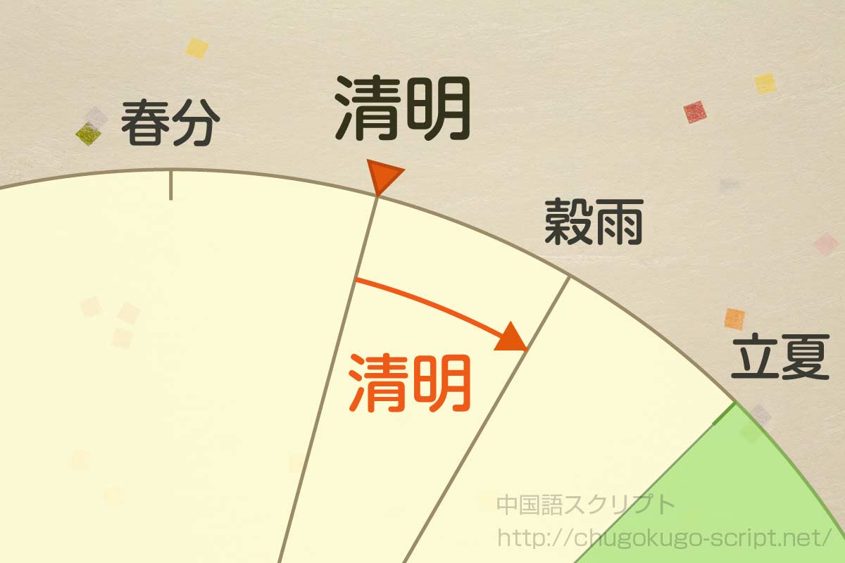 清明の日にちと期間