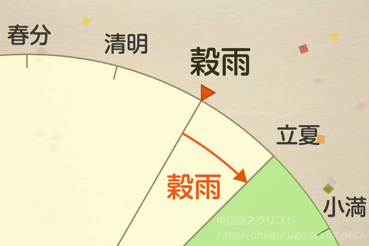 穀雨の日にちと期間