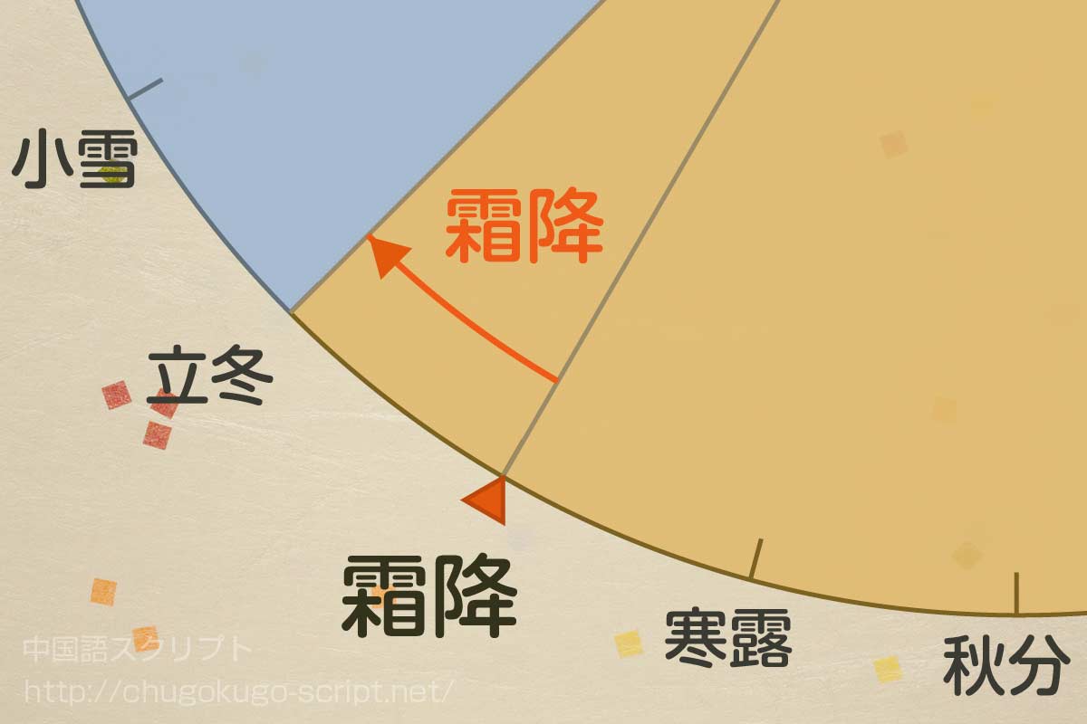 霜降の日にちと期間