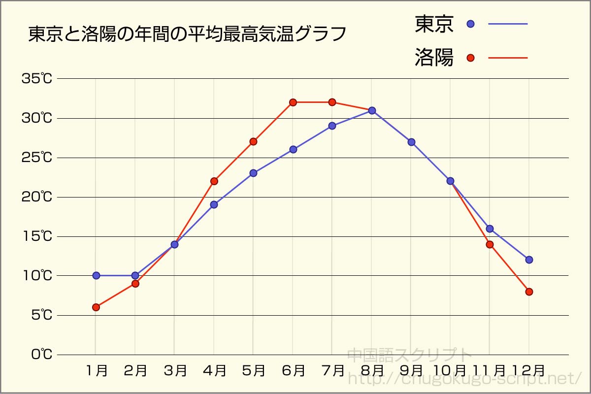 二十四節気が作られた地域の地図