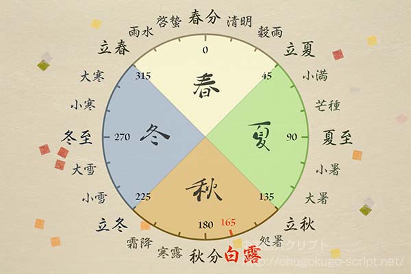 二十四節気-白露