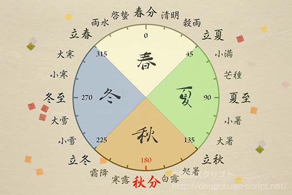 二十四節気-秋分