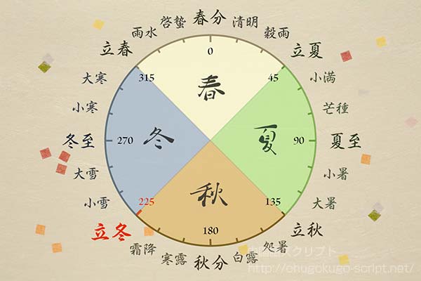 二十四節気-立冬