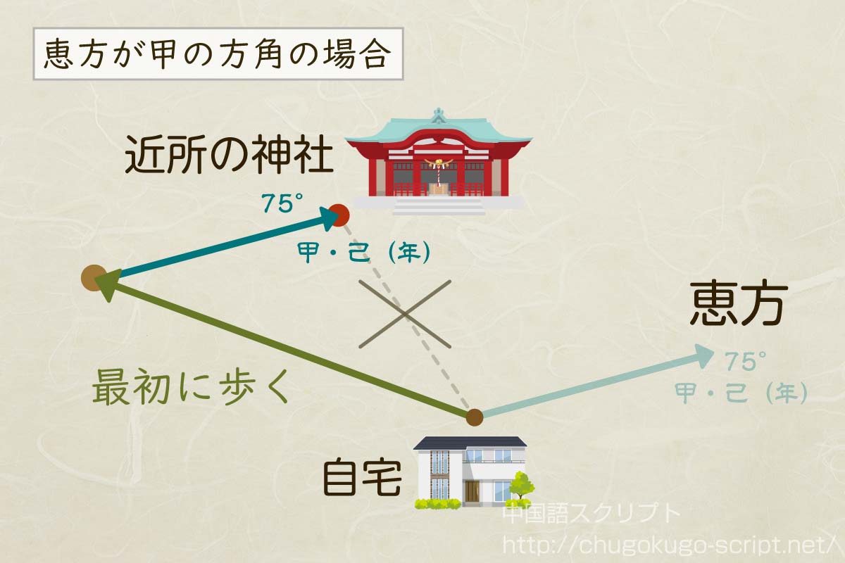 恵方参りのやり方