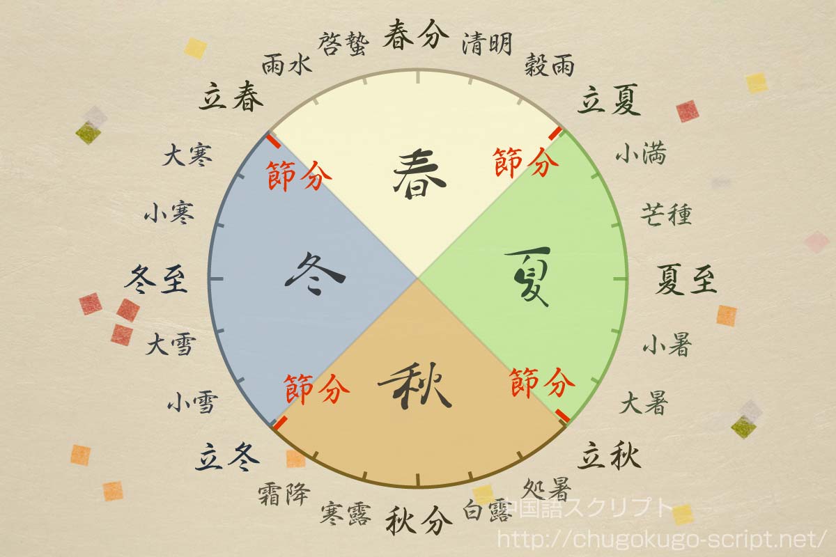 節分と二十四節気