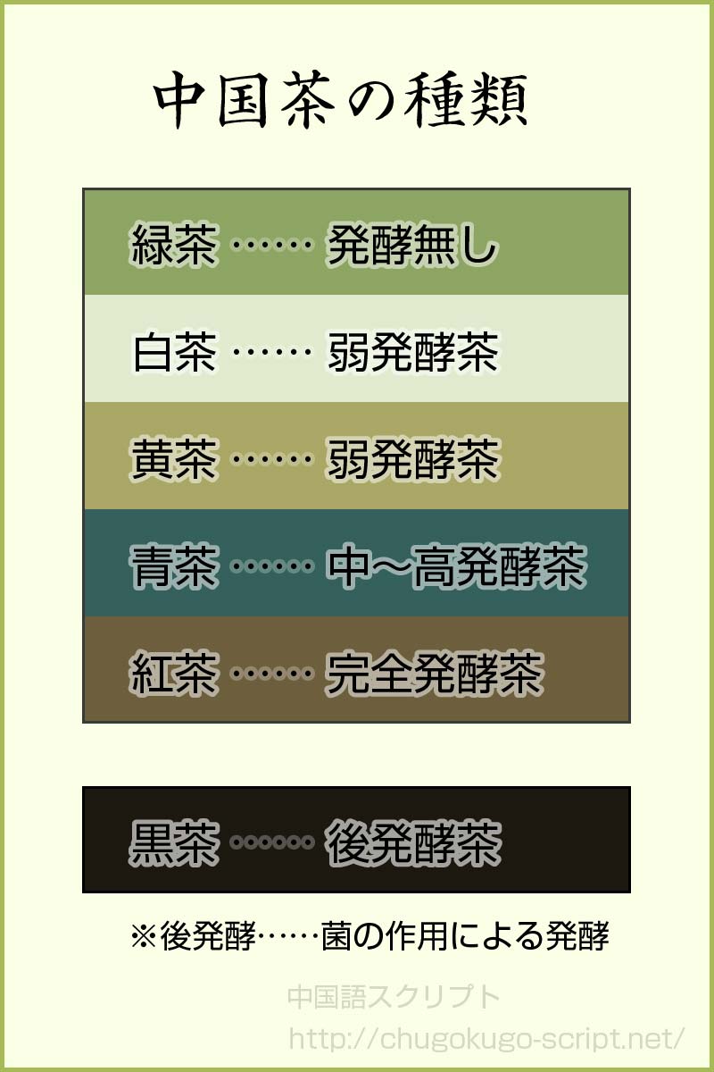 中国の種類